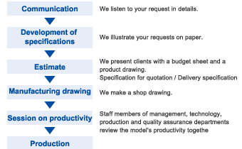 Flow from development to production