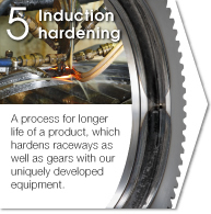 5.Induction hardening